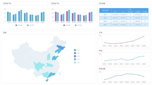 数据可视化也可以考虑自动化和工具化方面的事情，比如用tableau、FineBI之类的BI工具替代，两者都能支持大数据和数据分析。