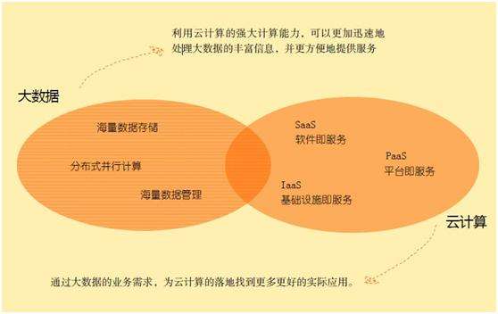 大数据技术主旨之ETL解析_大数据_java_系统_课课家教育