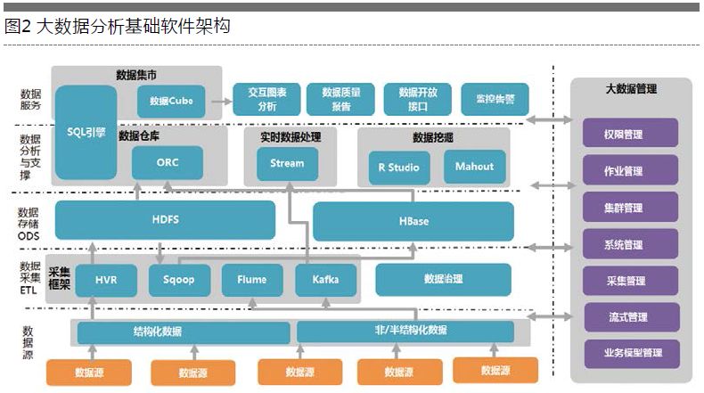 大数据技术之数据采集ETL：这里不过多的说数据采集的过程，可以简单的理解：有数据库就会有数据。