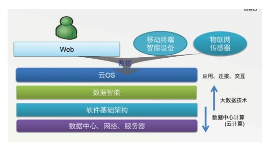 6.内存计算模式与典型系统  　