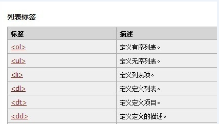 HTML列表介绍_html基础_html教程_课课家