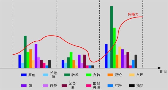 用户模型：微博中的人物侧写