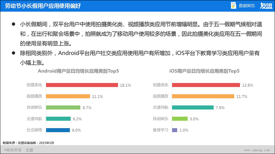 【中国移动互联网趋势报告】夜深了，广州手机用户在自拍，你在干什么？