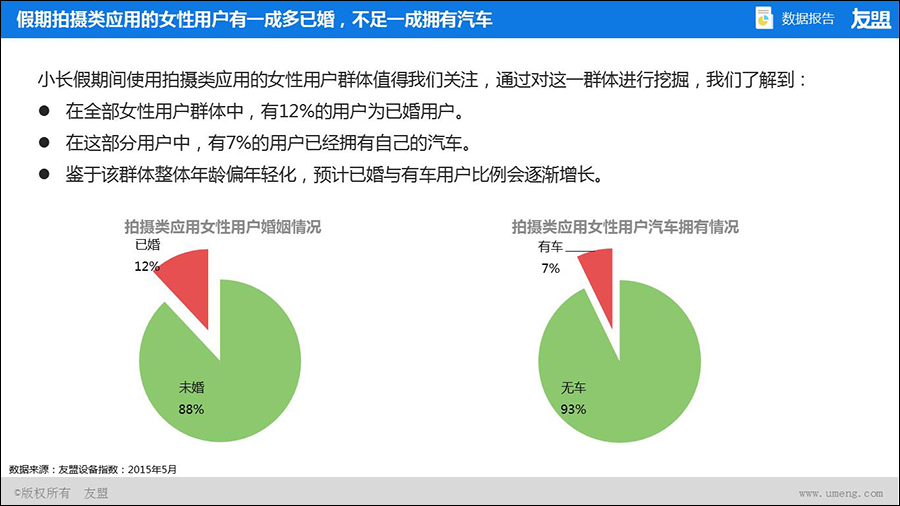 【中国移动互联网趋势报告】夜深了，广州手机用户在自拍，你在干什么？