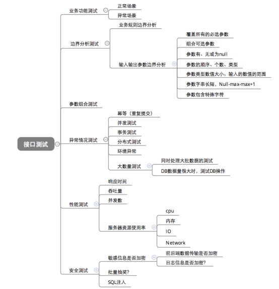 接口测试与前端测试_web开发_接口测试_前端测试_课课家