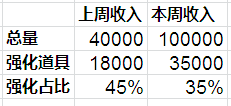 小白学数据分析:留存率是什么？