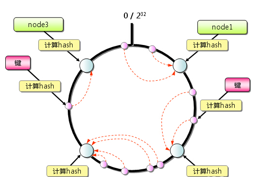 基于Hadoop云盘系统2：HDFS文件访问控制的讲解