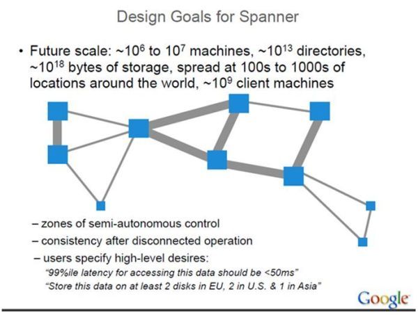 全球级的分布式数据库Google Spanner