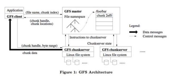 全球级的分布式数据库Google Spanner