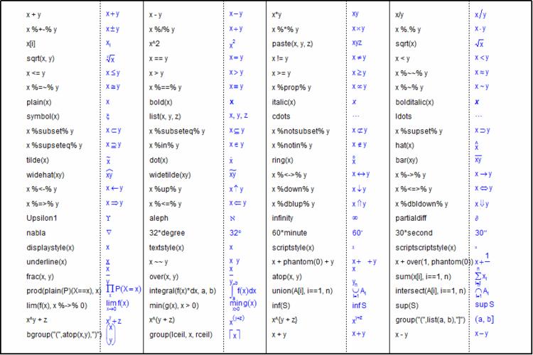 R语言进阶之5:表达式、数学公式与特殊符号的讲解