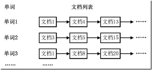 Hadoop集群10：MapReduce初级案例的讲解