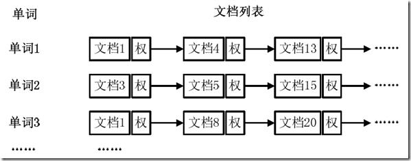 Hadoop集群10：MapReduce初级案例的讲解