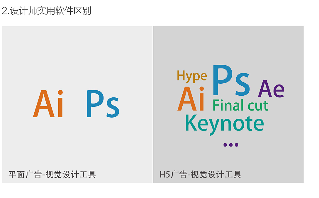 火热H5广告与普通平面广告的不同之处