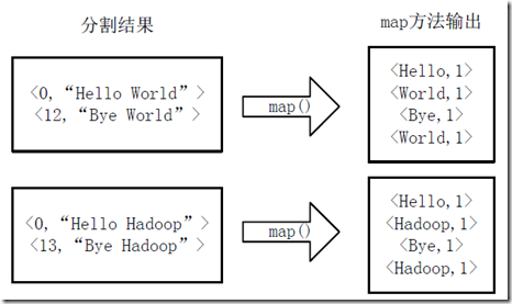 Hadoop集群系列7：WordCount运行详解