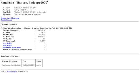 Hadoop集群系列5:Hadoop安装配置