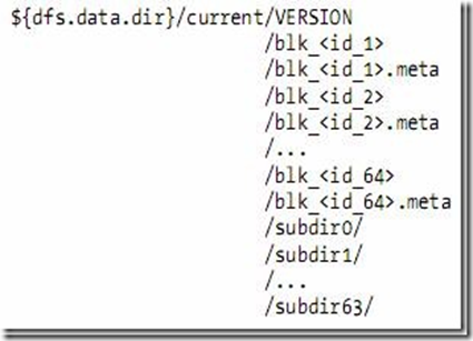 Hadoop集群系列9:HDFS初探之旅