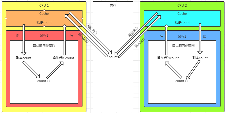 java中volatile关键字详细解析_Java关键字_课课家