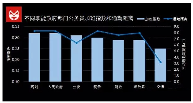 大数据告诉你当公务员？