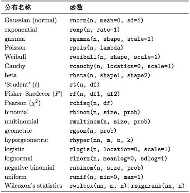 R语言学习：数据类型和数据结构