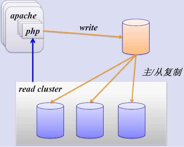 设置MySQL版本大数据操作