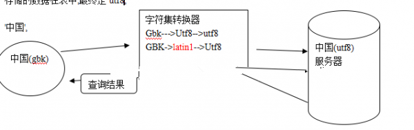 字符集与乱码