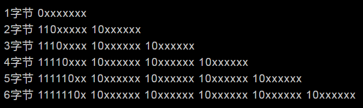 UTF-8可以最多用到6个字节