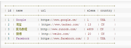 SQL AND & OR 运算符_SQL_SQL基础_SQL数据库_课课家