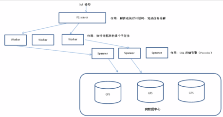 如何在mysql数据库中查询重复的字段？_数据库_触发器_课课家