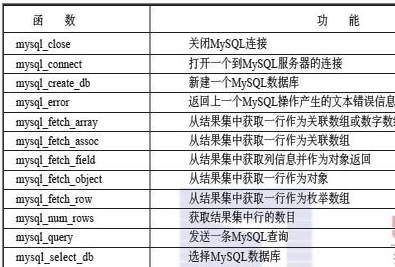 走进mysql函数库_数据库_mysql连接函数_课课家