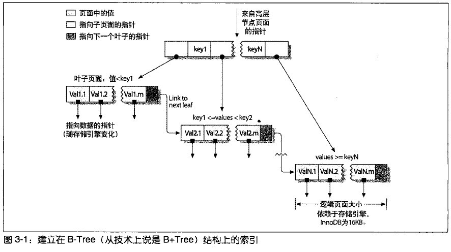 mysql的索引知识详解_数据库_mysql索引_课课家