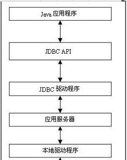 如何优化MYSQL中的JDBC性能？_数据库_JDBC安优化_课课家