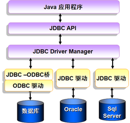 如何理解JDBC的安全模式？_数据库_JDBC安全模式_课课家