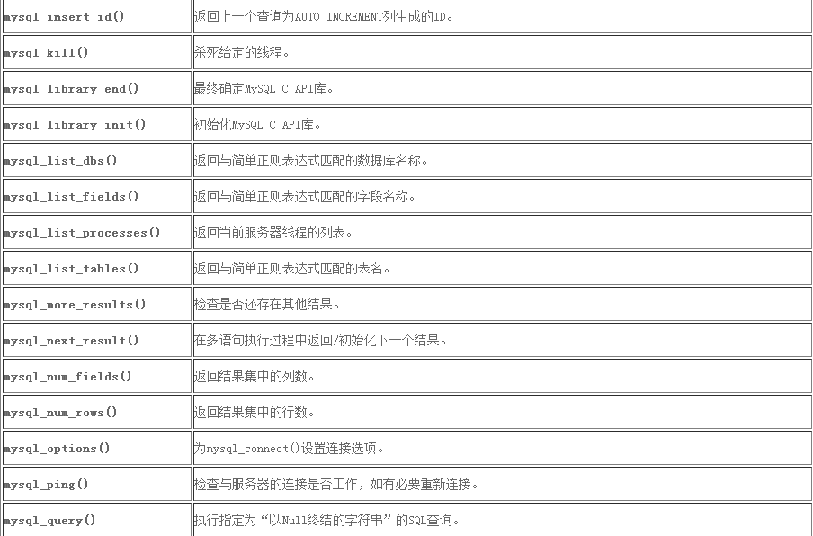 C语言操作mysql数据库函数说明