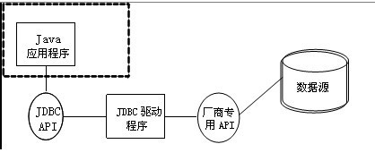 详谈myql中的JDBC驱动