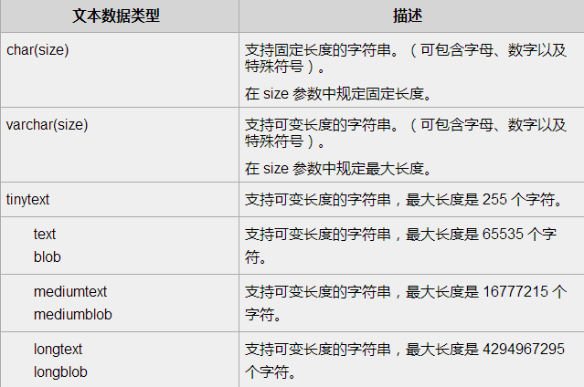 如何在线学习mysql原理？