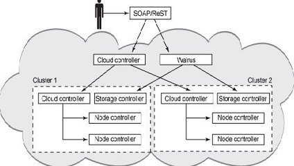 mysql5.6成功加强了云计算服务_数据库_云计算_课课家