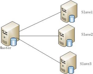 mysql如何设置进行局域网访问？_mysql远程访问_mysql局域网_课课家