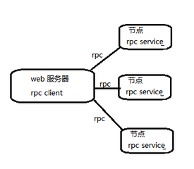 高效实现低成本高性能的云mysql_mysql架构_数据库分布式_课课家