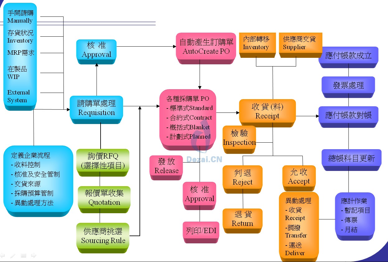 利用Linux： 打造顶尖软件的未来