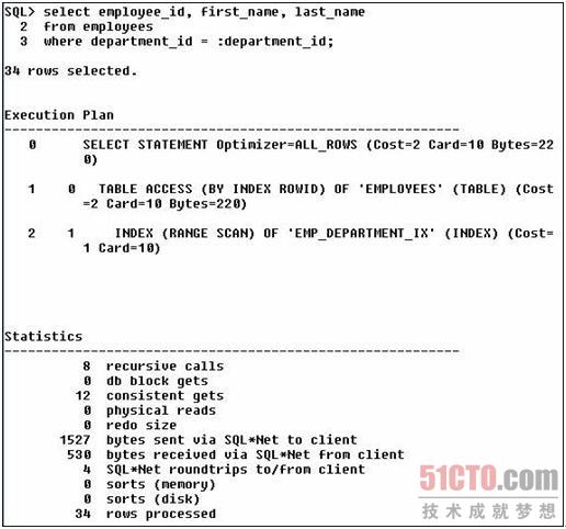 关于Oracle性能调整与优化的讲解