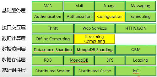 平台Java技术实践_Java编写_Java技术_二次开发