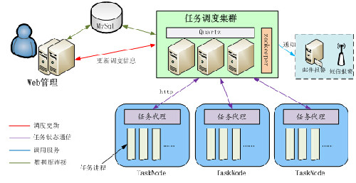 平台Java技术实践_Java编写_Java技术_二次开发