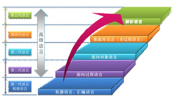 苹果开放Swift编程语言：将为开发者减负_编程语言_开发者_Swift开发