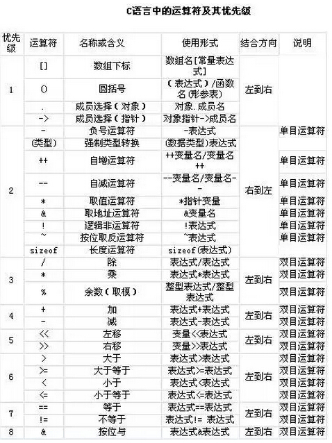 C语言编程,C语言入门教程,C语言学习