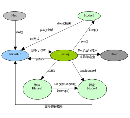 java基础教程_java多线程之FutureTask类使用教程