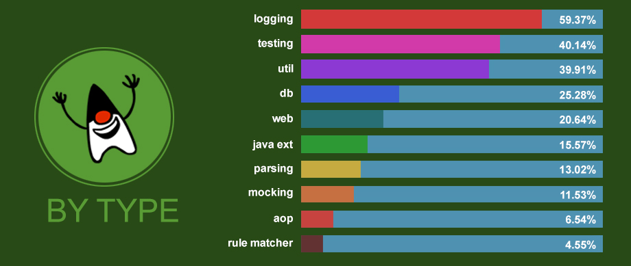 GitHub最流行的语言：JavaScript语言