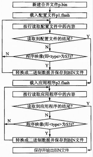 合并程序并传输BIN文件_FPGA更新_EPCS Flash_FPGA概述_课课家