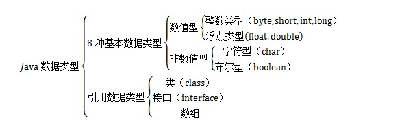 Java入门：Java的数据结构_Java基本语法_Java数据类型_Java引用数据_课课家